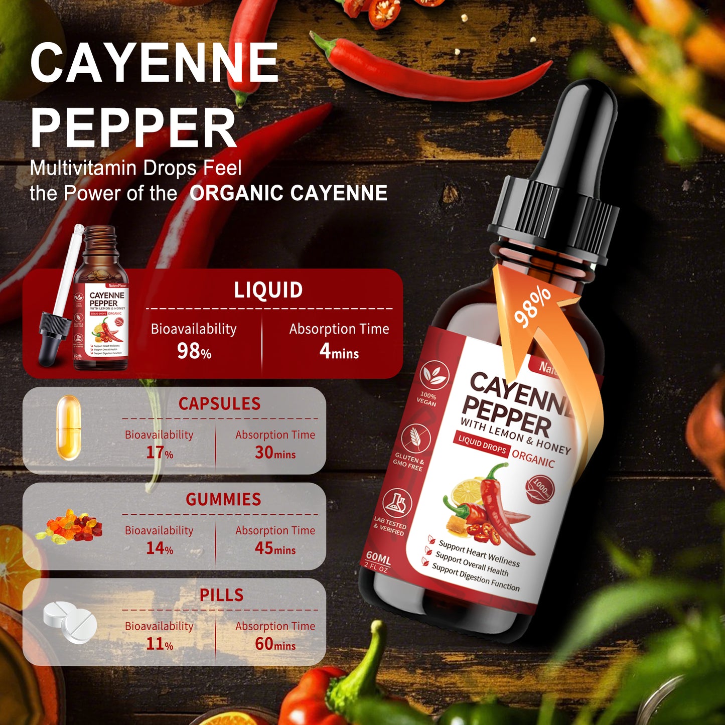 Tik Tok Exclusive - Cayenne Multivitamin Drops 丨 Heart & Digestion Support 丨 Organic, Vegan - 60 ml