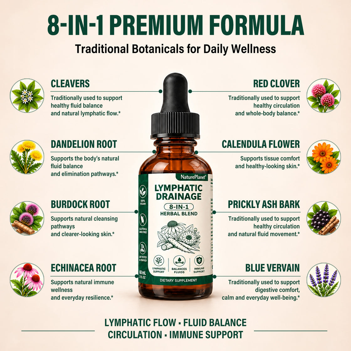NaturePlanet 8-in-1 Lymphatic Drainage Drops with Cleavers, 60 mL